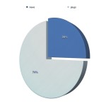 0502_0508_15_percent