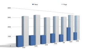 Trend of wrestling news vs Newsletter plugs at F4Wonline