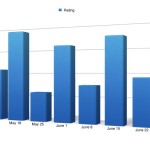 10_wk Raw Ratings