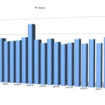 2015 Raw Viewers
