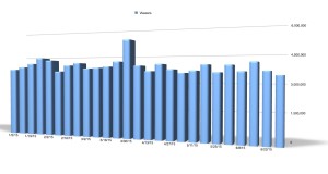 Raw viewership week by week for the entire year so far