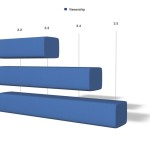 HourlyViewership