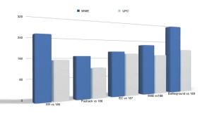 Feedback trend over the last five events